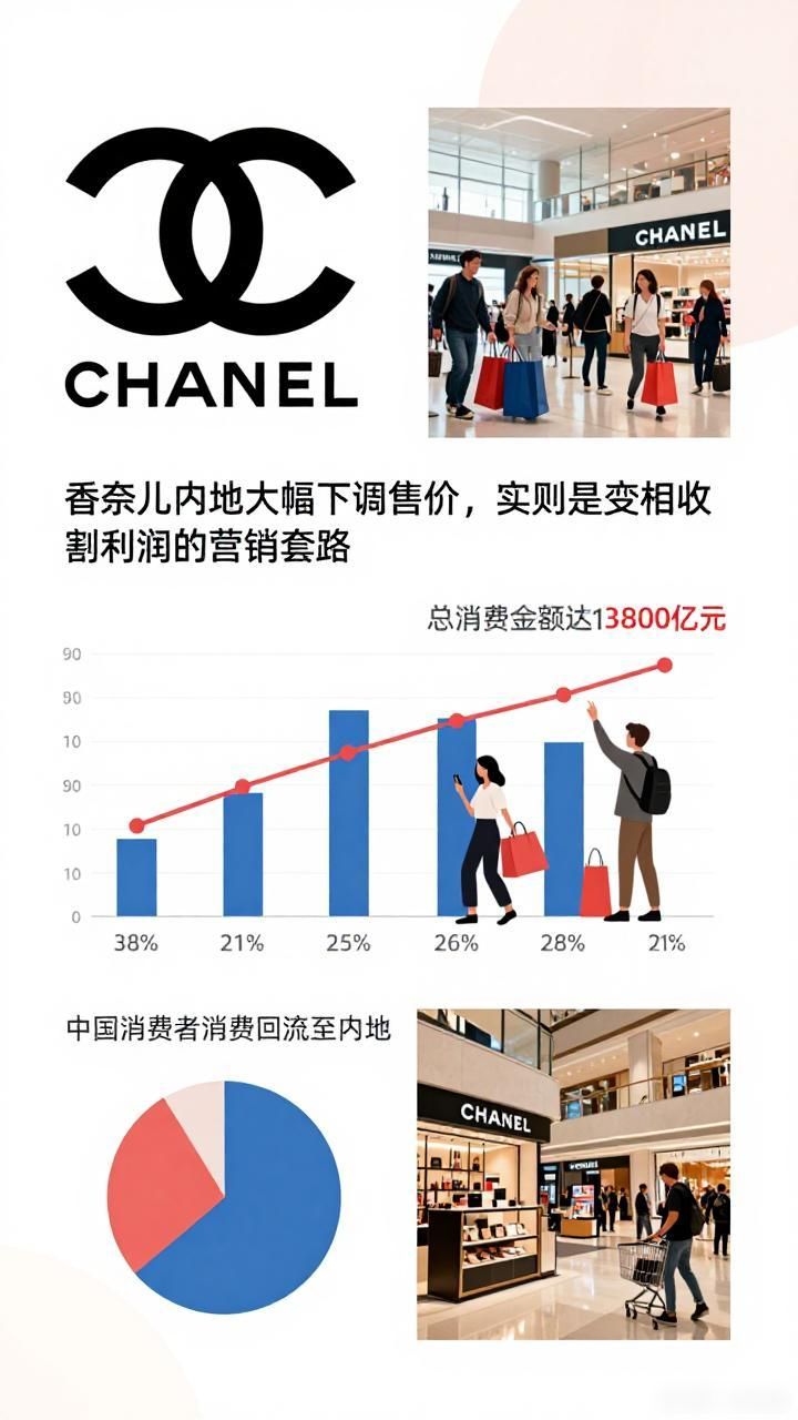 奢侈品降价_香奈儿价格调整 中国内地奢侈品市场 奢侈品定价策略