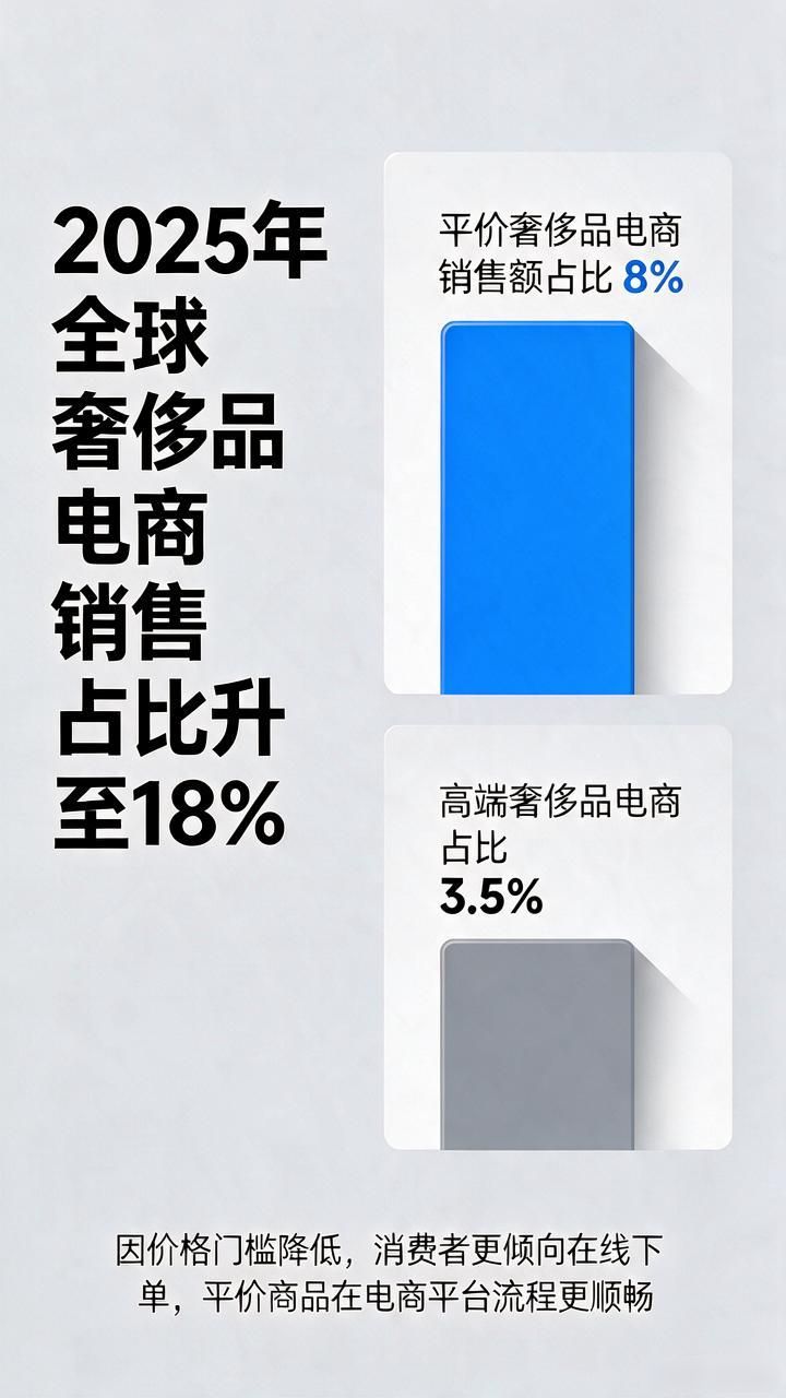 中国奢侈品电商市场分析_奢侈品电商销售额预测_奢侈品电商市场规模
